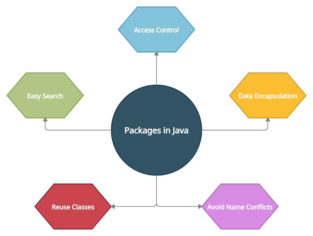 Package trong Java - Package có sẵn trong thư viện chuẩn Java Package trong Java - Package có sẵn trong thư viện chuẩn Java
