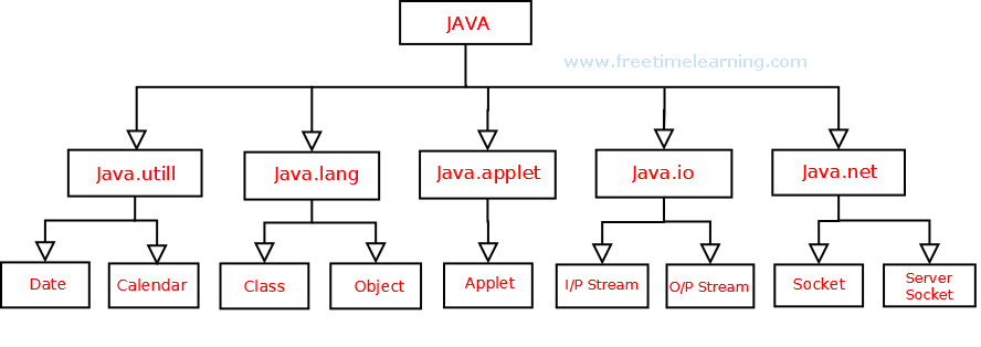 Package trong Java - Định nghĩa và vai trò của package Package trong Java - Định nghĩa và vai trò của package